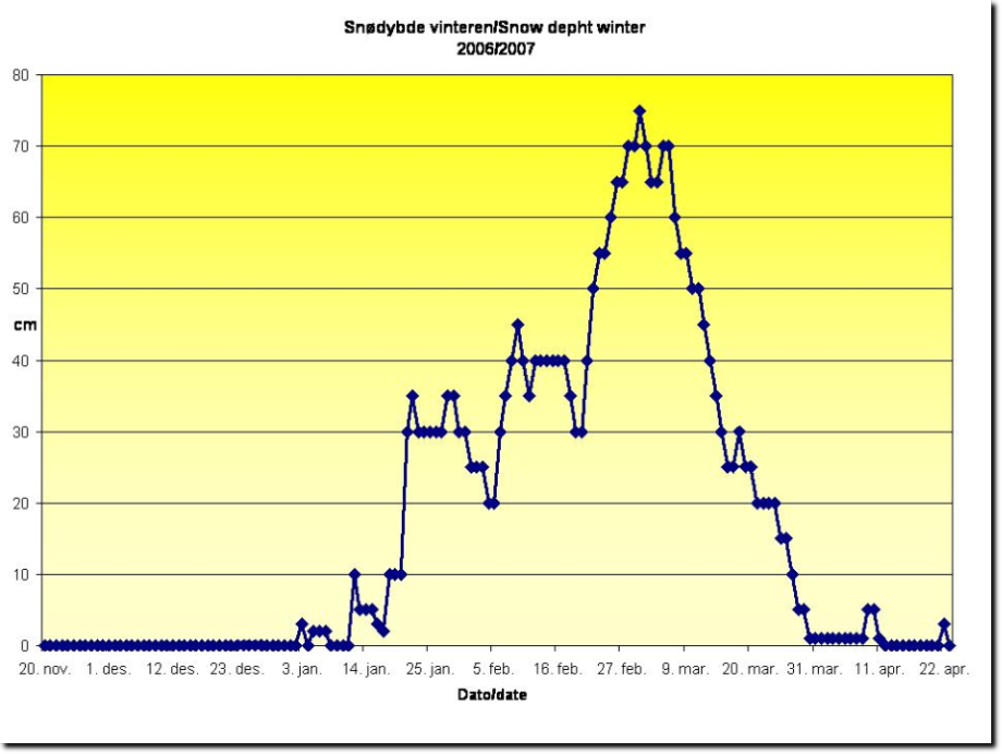 Sndybde Tranby 2006/2007